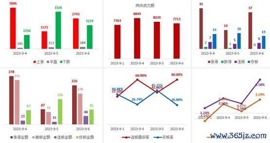 专业配资 9.6短线复盘: 华为概念持续发酵多线开花, 光刻