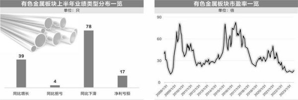 线上炒股配资 有色金属迎顺周期行情 板块估值降至历史低位