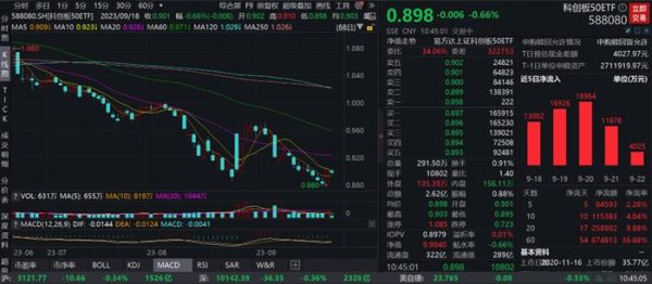 正规配资开户 科创板50ETF(588080)：指数成份股回